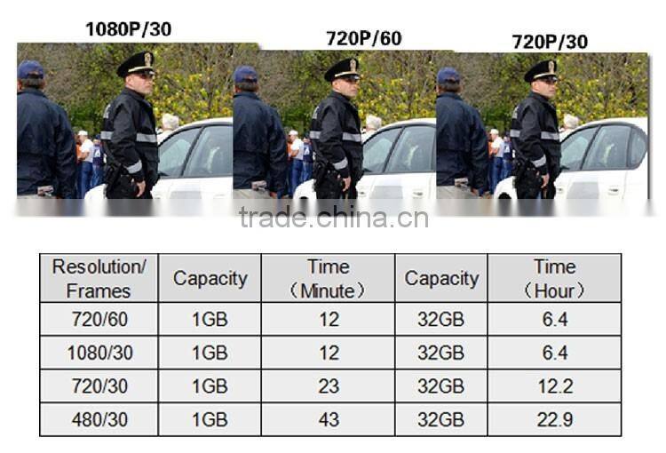 Super small hidden 2.7 LCD Mini Body Camera HD video cameras Easy Intallation Police Camera