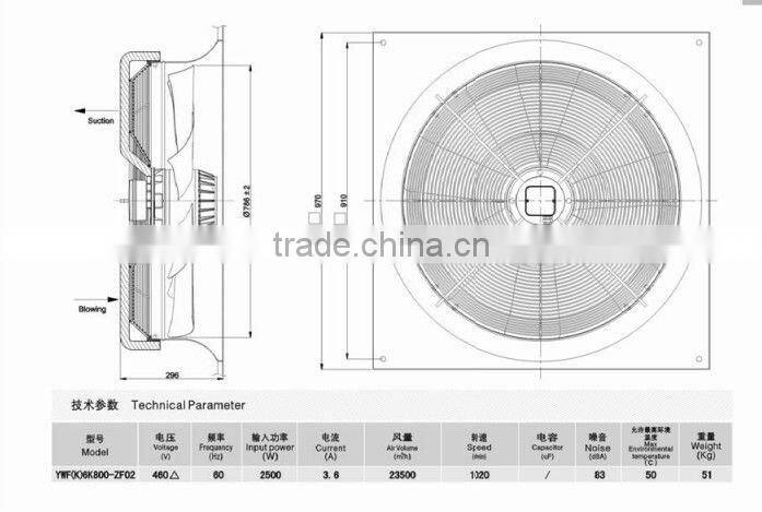 HP Power PSC AC Axial Flow Fan 460V with CE & UL for Energy Generation in Battery