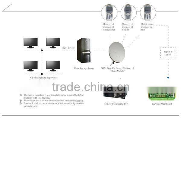 Observation Elevator