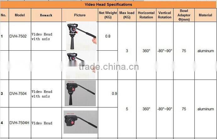 Thor Professional Mini Video Fluid Monopod with 3 foot DVM-314 camera monopod