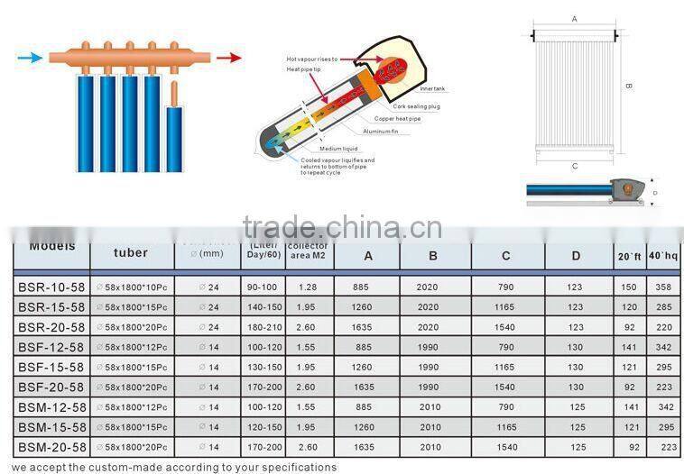 2016 Zhe jiang Spilt pressure system solar air conditioner With Heat Pipe/made in china