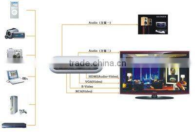 Multimedia Connector Media Hub for Hotel