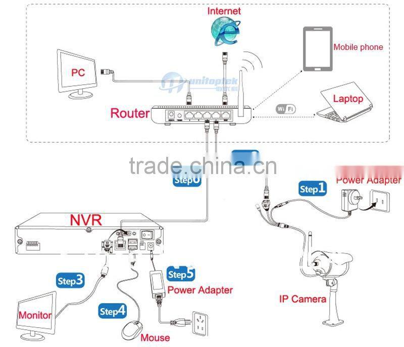 2015 new H 264 Full 1080P 8 Channel CCTV Security NVR HDMI Support 2MP IP Camera 8Ch NVR Recorder P2P Cloud Max To 4TB