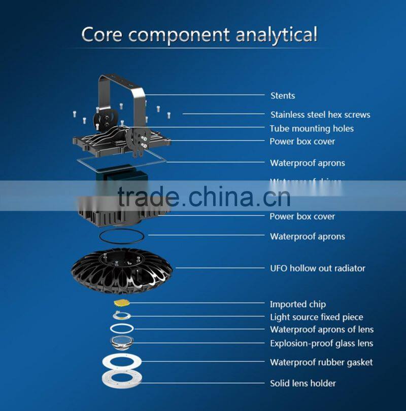 20W 40W 60W IP65 Outdoor Mine Airport Warehouse High Bay Gas Station Explosion Proof Light