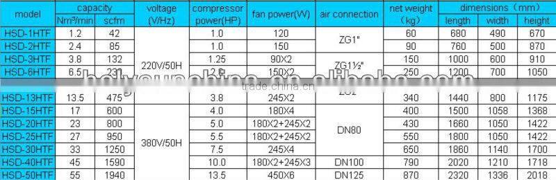 Refrigerated Air Dryer
