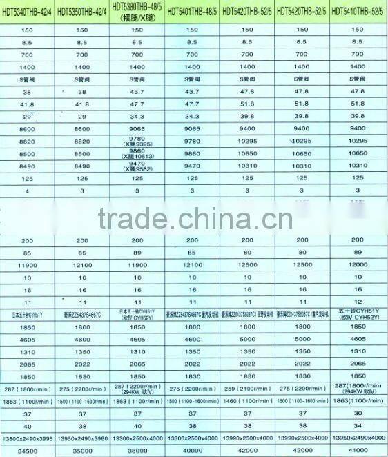 High Efficiency HDT5401THB-48/5 Concrete Pump Truck