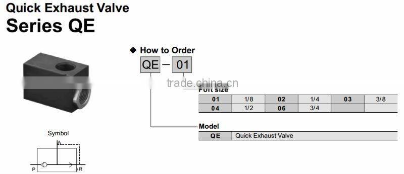 QE Series Pneumatic Quick Exhaust Valve
