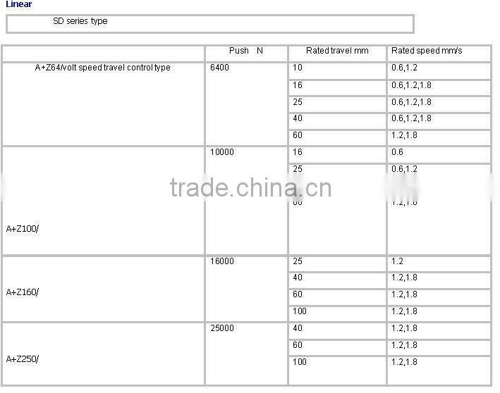 linear actuator price