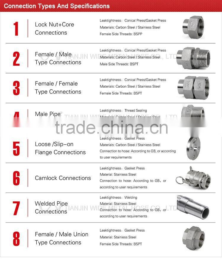 STAINLESS STEEL FLEXIBLE HOSE