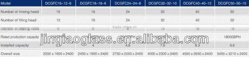 PACKING MACHINE/FILLING MACHINE GLASS BOTTLE FILLING COMPLETE PRODUCTION LINE