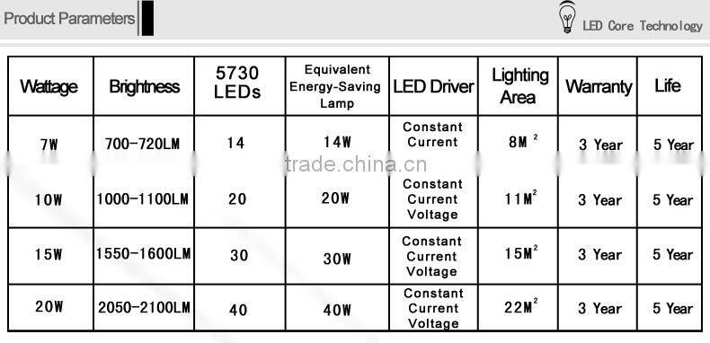 Flower 7w 15w retrofit kit led celling light