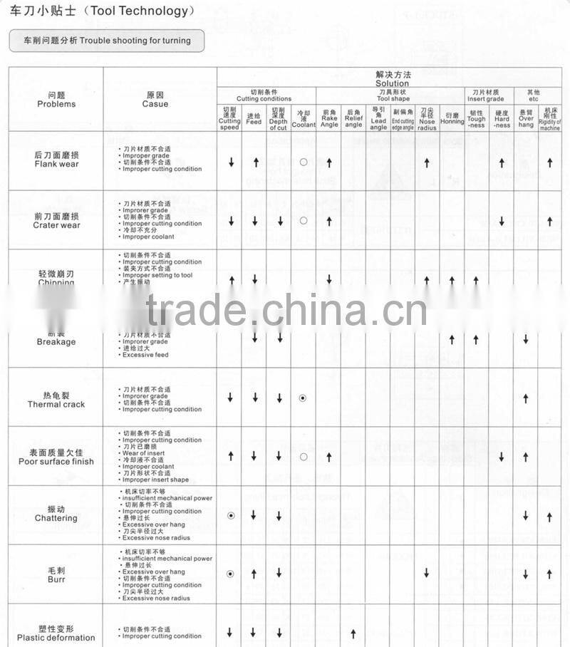 carbide internal turning tool holder