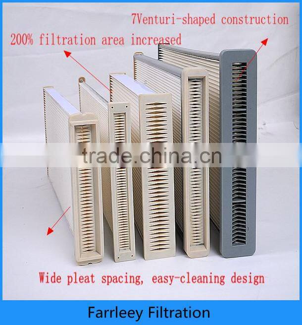ptfe membrane cell plate compact laser filters