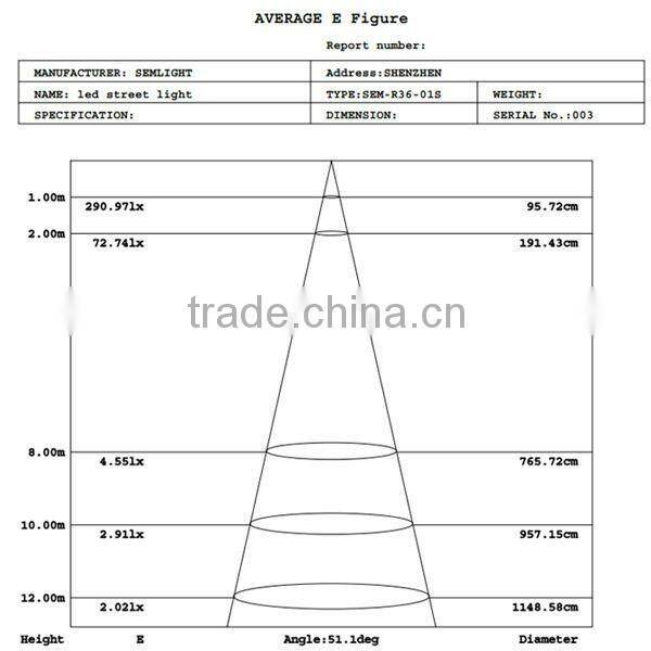 Epistar Chip 36W LED Street Light Parking Lot LED Lights (SEM-R36-01S)