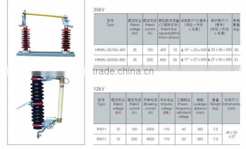 High Voltage fuse XRNT /hrc fuse/ceramic fuse