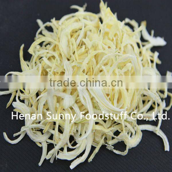 Latest Information of Product Onion