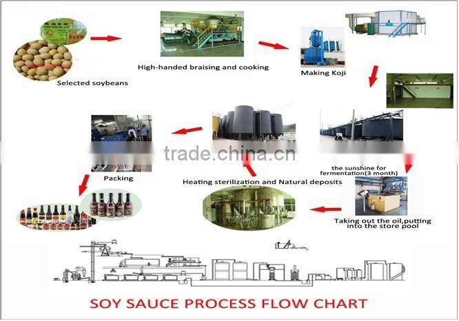 Soy sauce - Cooking steam seasoning