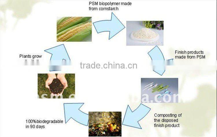 Made from cornstarch 100 biodegradable cup