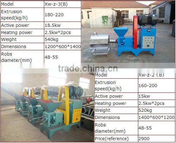 Briquetting Equipment Screw Charcoal Briquette Making Machine