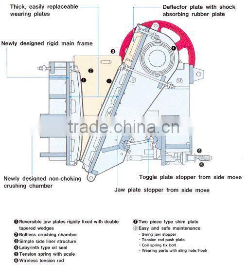 World Wide Popular,20% Energy Saving,Advanced Stone Jaw Crusher Fit for Cement Industry