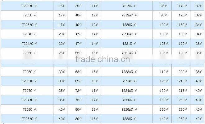Cheap high precision angular contact ball bearings