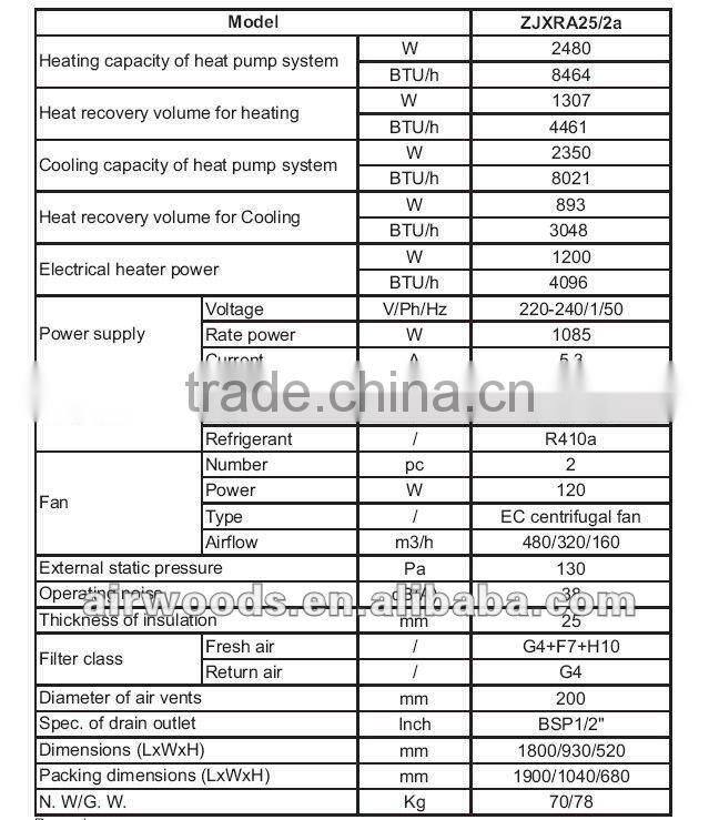 Home heating/cooling forced air type healthy life air conditioner