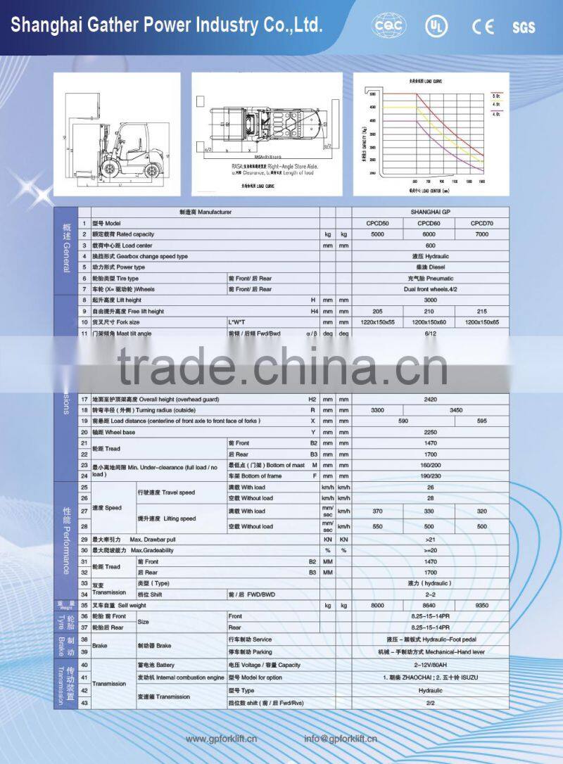 7 Ton Diesel Forklift