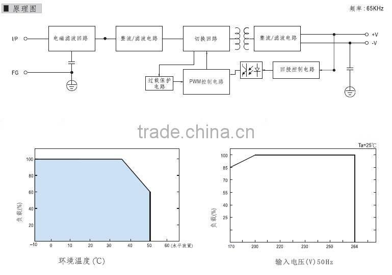 YUMO MS-60 12VDC 15VDC 24VDC 60W Mini size series SMPS LED Switch Mode Power Supply