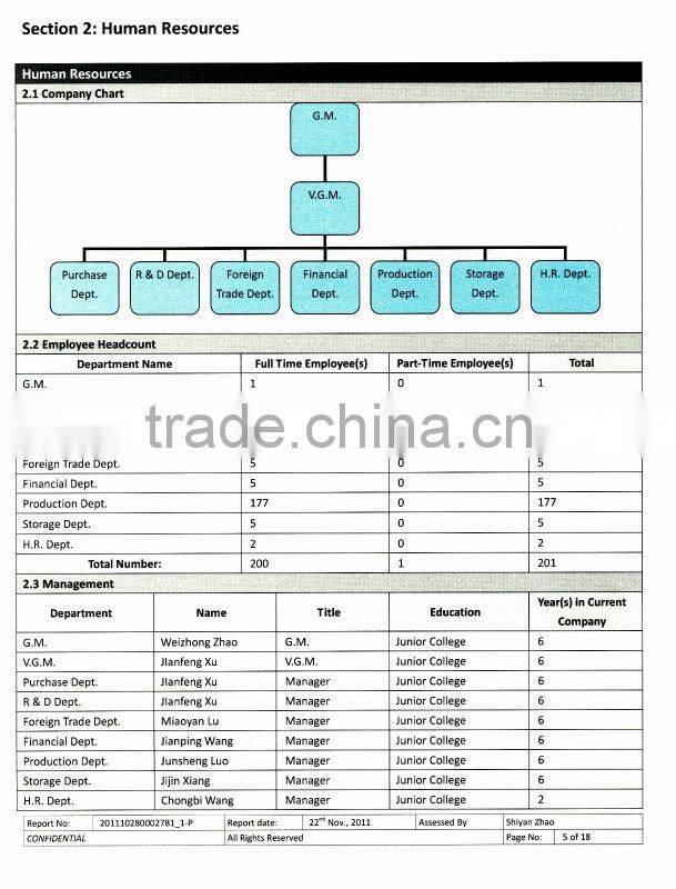 CE Certificate 62cc Zhongli 6200 Gasoline chain saw