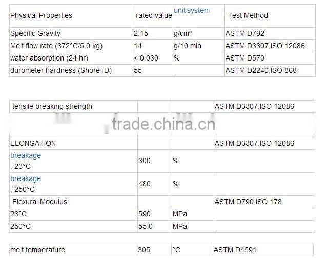 BEST choice!! PTFE polytetrafluoroethylene granule/PTFE micro powder/PTFE RESIN