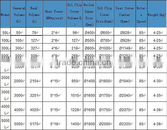 customized stainless steel soap saponification machine/tank/vessel/reactor