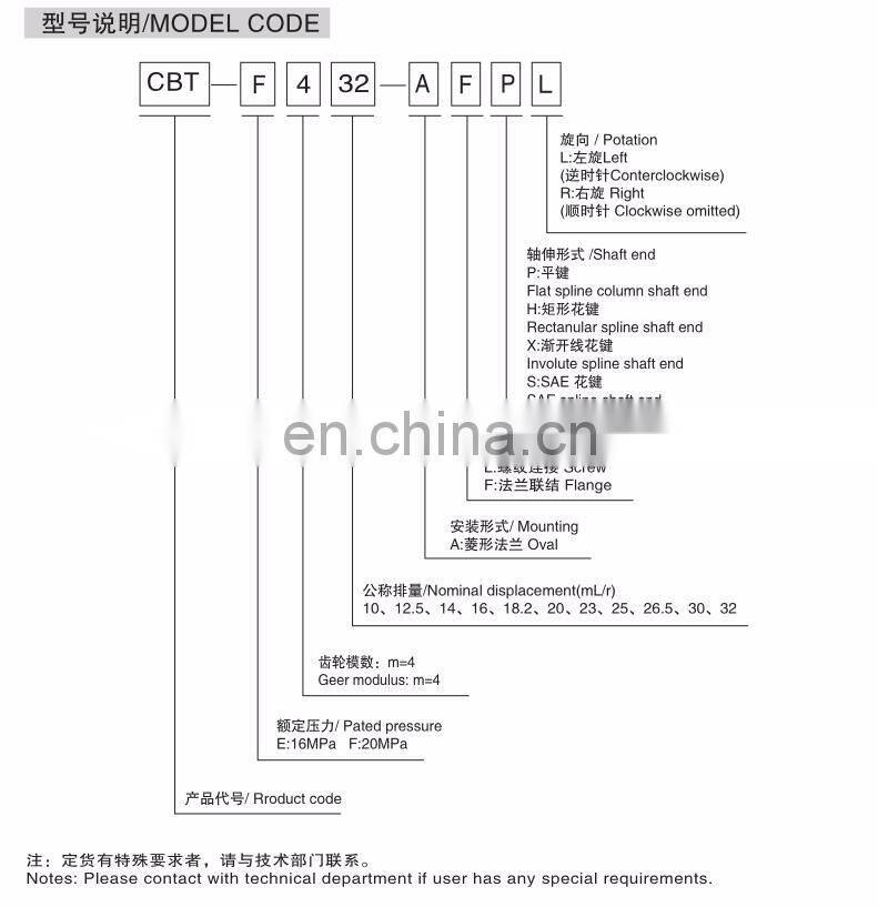 high pressure gear pump for hydraulic system CBT-F4