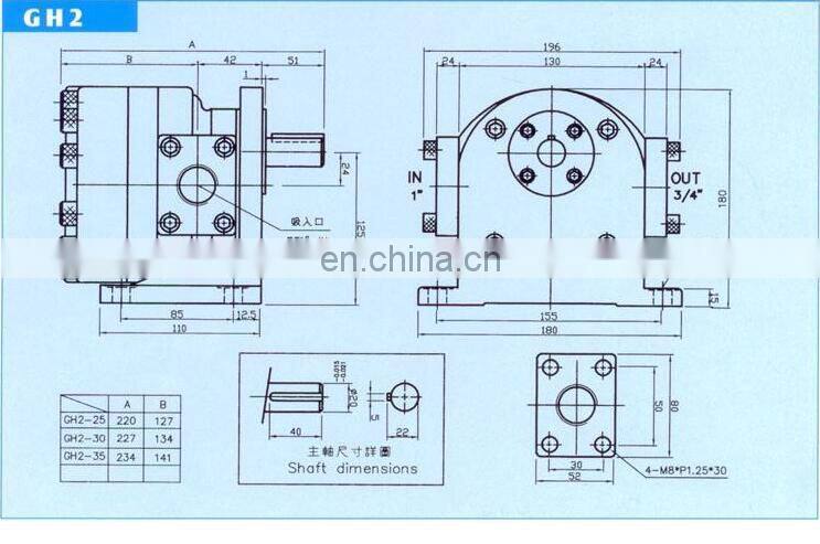 Chemical pump GH2-25C/30C/35C/40C-LR GH4-50C/60C-LR Polyurethane oil pump