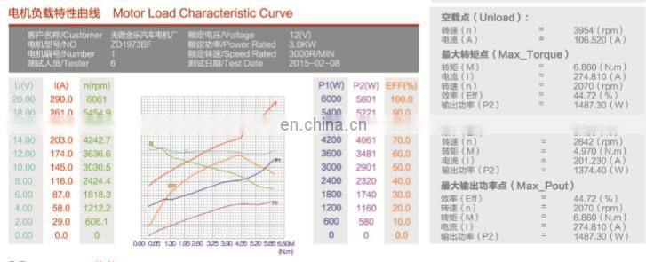 12Volt dc motor 3 kw