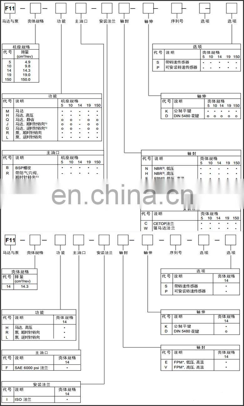 Parker Hydraulic pump F11-014-HB-WV-K-000-000-0