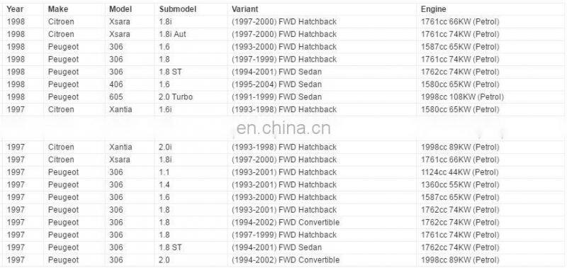 Ignition Coil Pack for Citroen Berlingo Xantia X1 X2 Xsara Peugeot 205 306 405 605 OEM 597048, 597060, 597070