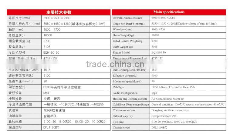 Dongfeng EQ5160GPST Water truck