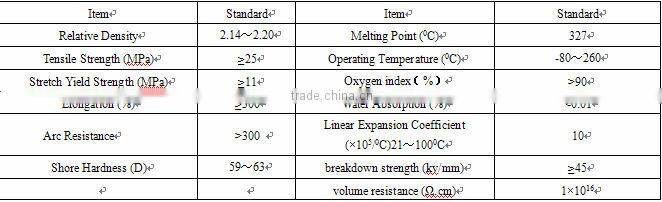UL qualified high temperature virgin pure extruded and molded ptfe tubes