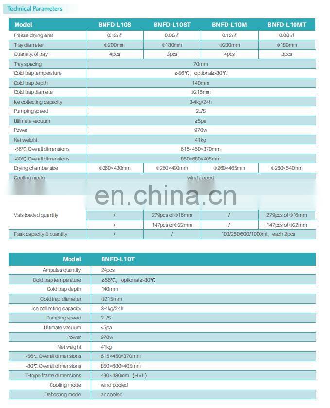BNFD-L10 Series Laboratory Freeze Dryer