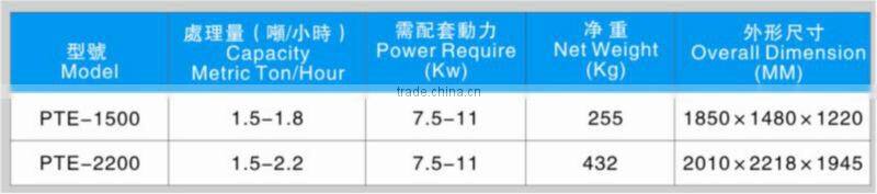 PTE Series Axial Flow Air Separate Paddy & Wheat Thresher