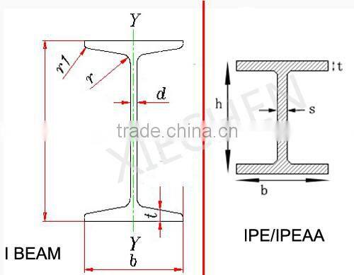 hot rolled carbon steel I beam