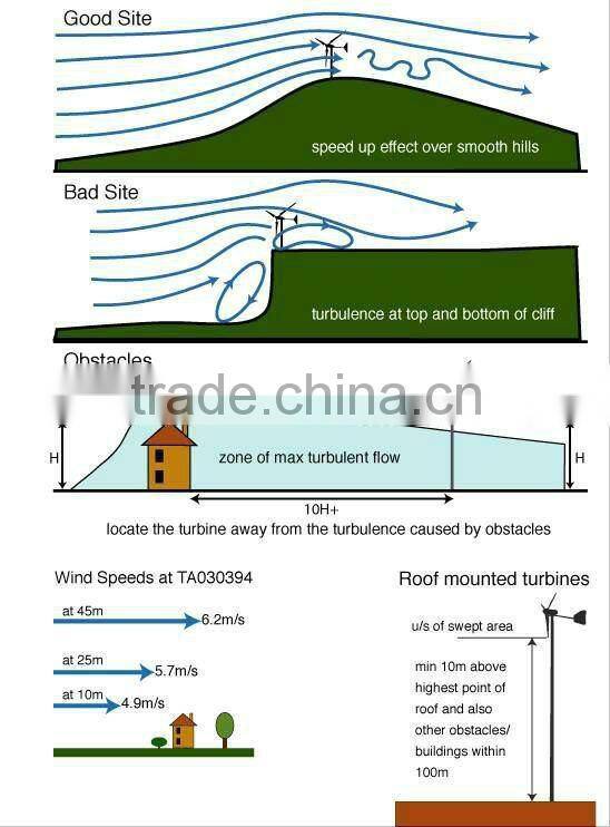5000W vertical wind turbine,micro hydro generator,permanent magnet generator