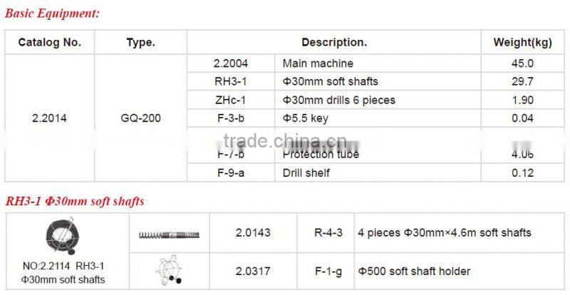 Electric Sewer Drain cleaners