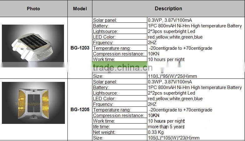 0.3WP 3.87V/100mA LED Solar Road Stud light, 2/3pcs led solar road markers, waterproof flashing reflective led solar road stud
