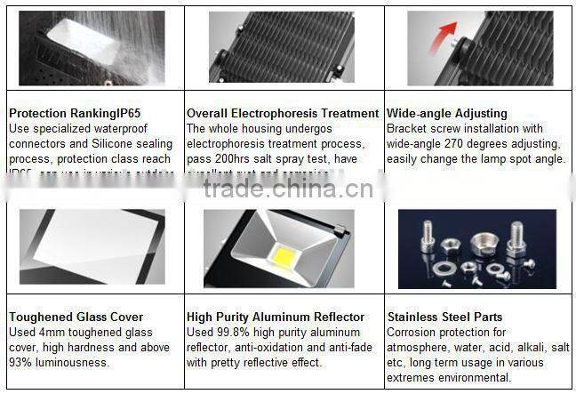 High quality UL cree 200 watt LED Secuity Floodlight