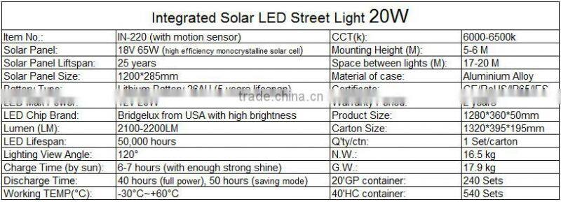 smart cellphone bluetooth control 20W all in one solar led street light for sale
