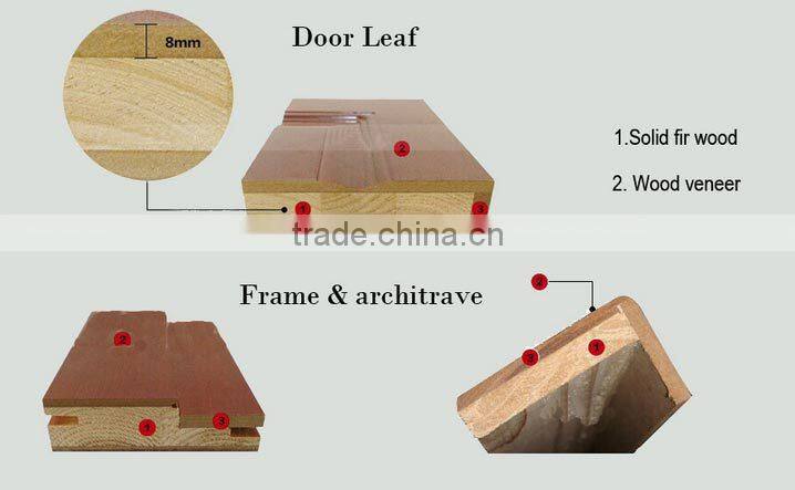 Selected Material Painted Modern wood door with frame
