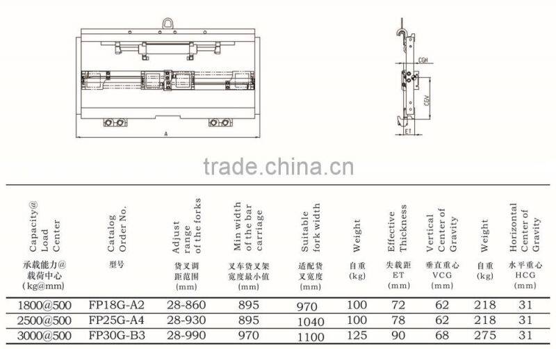 Sideshifting Fork Positioner