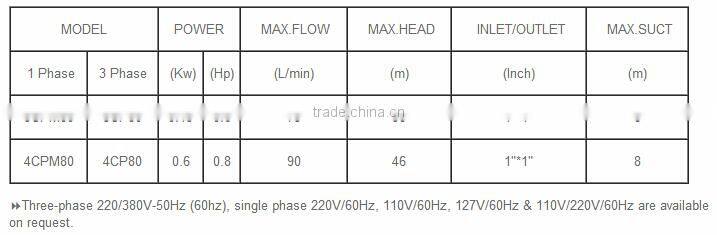 CPM SERIES Top quality multistage centrifugal pump
