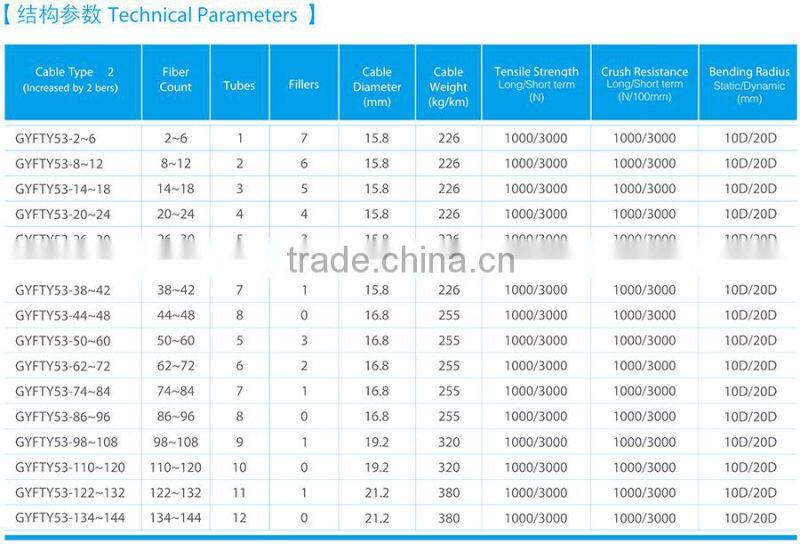 Fiber Optic Cable Underground Cable GYFTA53 4 Core
